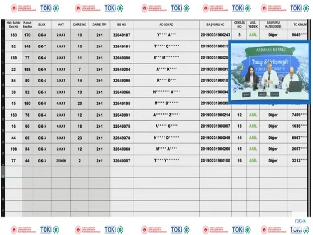 Ardahan Merkez TOKİ konut belirleme kura sonuçları açıklandı