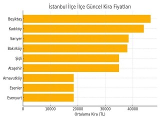 Öğrenci akını kiraları uçurdu: Fiyatlar Akıl Almaz Seviyeye Çıktı
