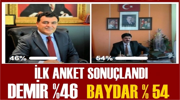 Baydar: %54 Demir: %46