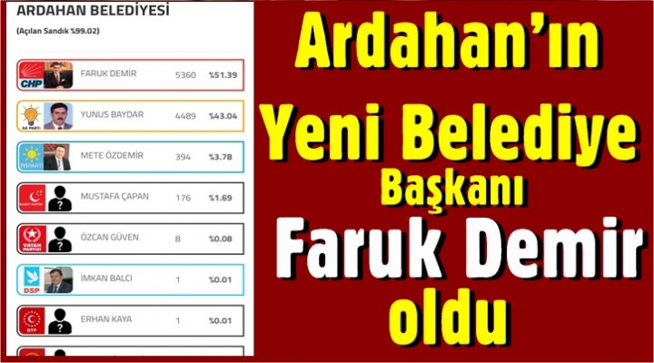 Ardahan’ın Yeni Belediye Başkanı Faruk Demir oldu