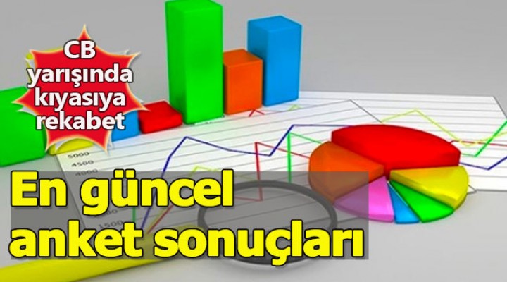 İşte SONAR'ın anket sonuçları