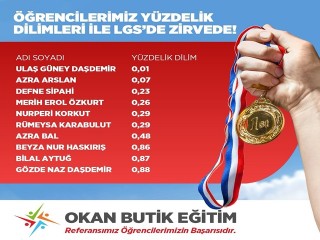 Okan Butik Eğitim Kurumları başarıya doymuyor